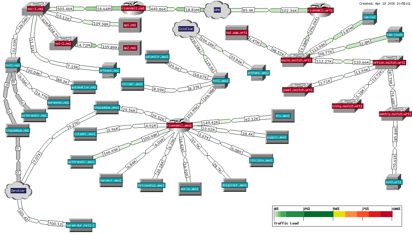 Map of Expeditioners network
